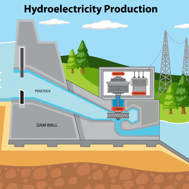 Pengadaan Pelatihan Hydrogeological Modeling Course for Mining and Environment