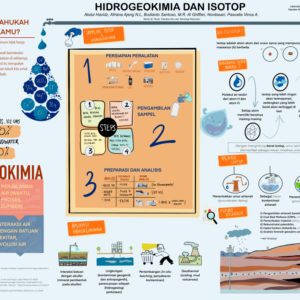 Workshop Penggunaan Metode Hidrogeokimia dan Isotop dalam Analisis Geosains dan Lingkungan